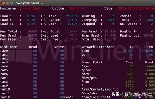 十大好用的Linux实用工具推荐，亲测！