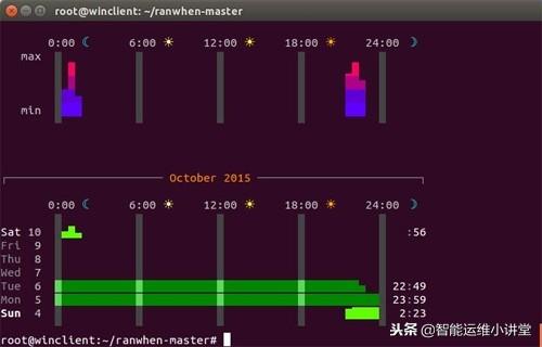 十大好用的Linux实用工具推荐，亲测！