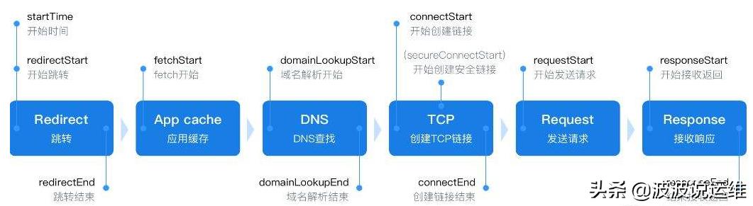 详解Nginx服务器屏蔽网络爬虫的方法---User-Agent过滤请求