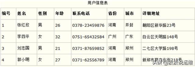 详解数据库设计基础：三大范式