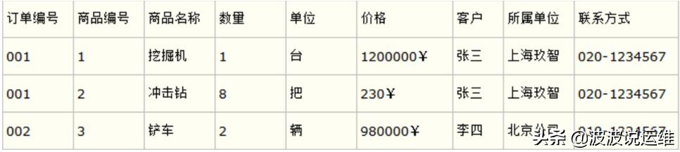 详解数据库设计基础：三大范式