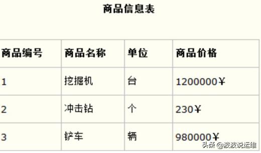 详解数据库设计基础：三大范式