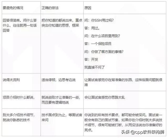 如何在面试中介绍自己的项目经验