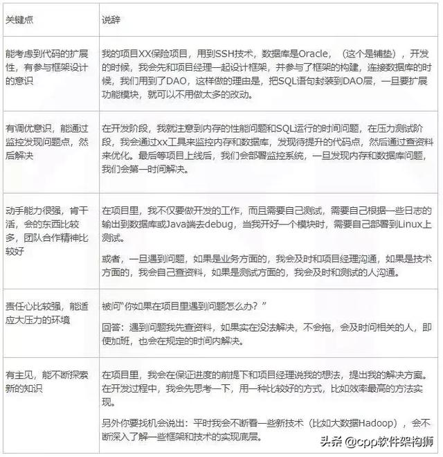 如何在面试中介绍自己的项目经验