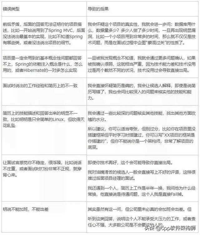 如何在面试中介绍自己的项目经验