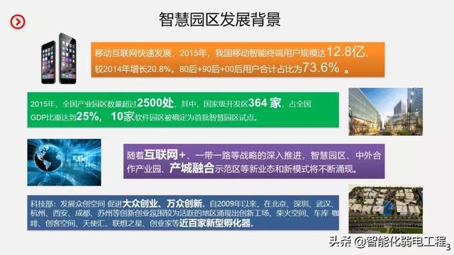 智慧园区智能化系统规划设计方案