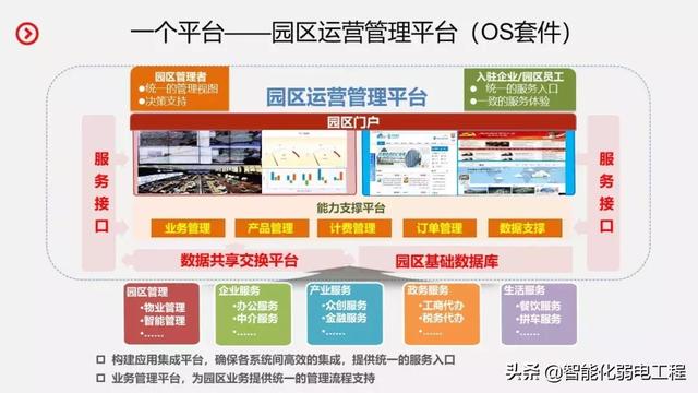 智慧园区智能化系统规划设计方案