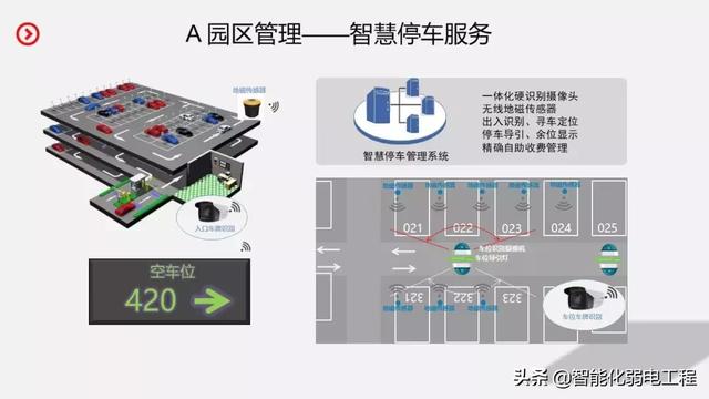 智慧园区智能化系统规划设计方案