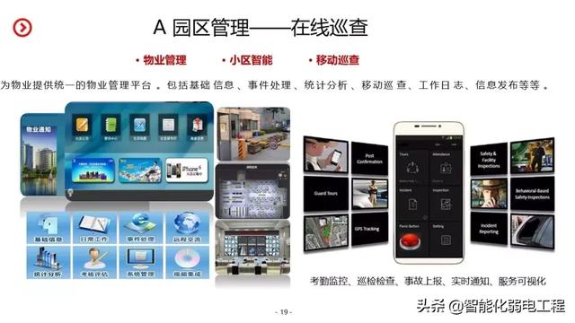 智慧园区智能化系统规划设计方案