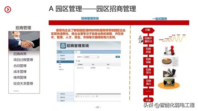智慧园区智能化系统规划设计方案