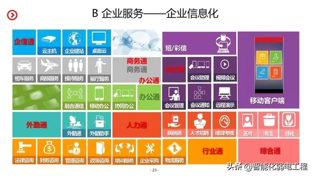智慧园区智能化系统规划设计方案