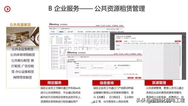 智慧园区智能化系统规划设计方案