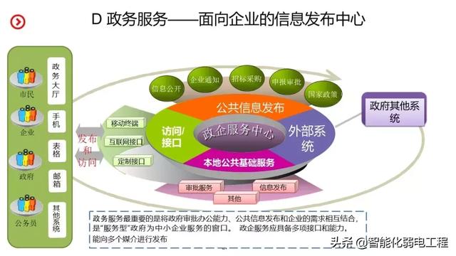 智慧园区智能化系统规划设计方案