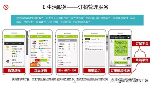 智慧园区智能化系统规划设计方案