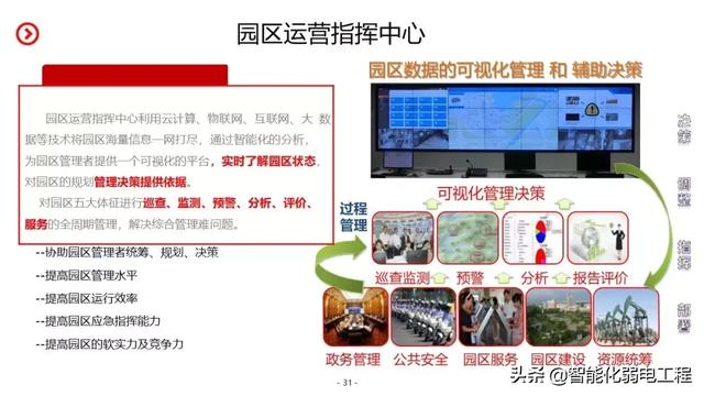 智慧园区智能化系统规划设计方案