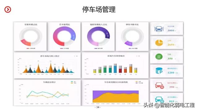 智慧园区智能化系统规划设计方案