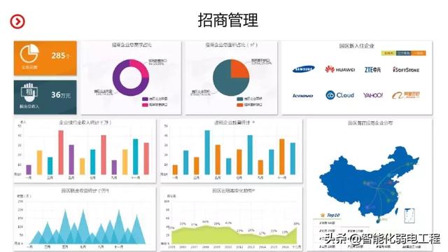 智慧园区智能化系统规划设计方案