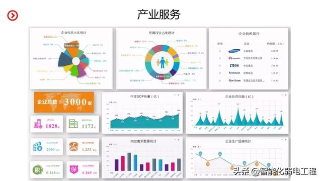 智慧园区智能化系统规划设计方案