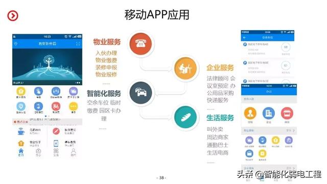 智慧园区智能化系统规划设计方案