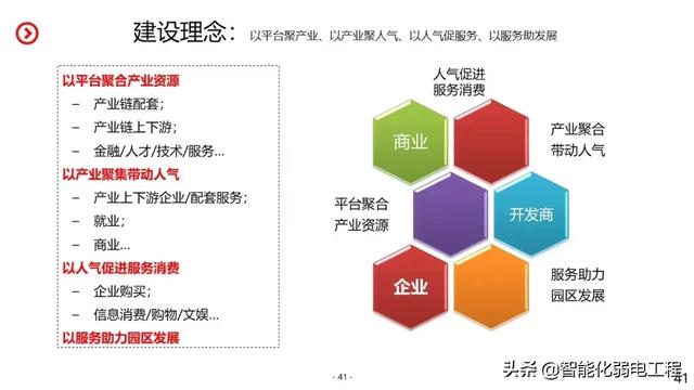 智慧园区智能化系统规划设计方案