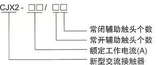 CJX2系列交流接触器的型号及含义